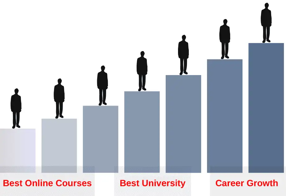 Online MBA nmims